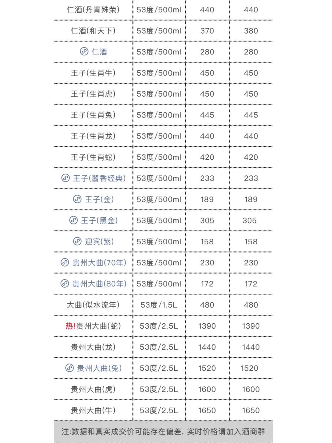 3月5日今日最新白酒行情.