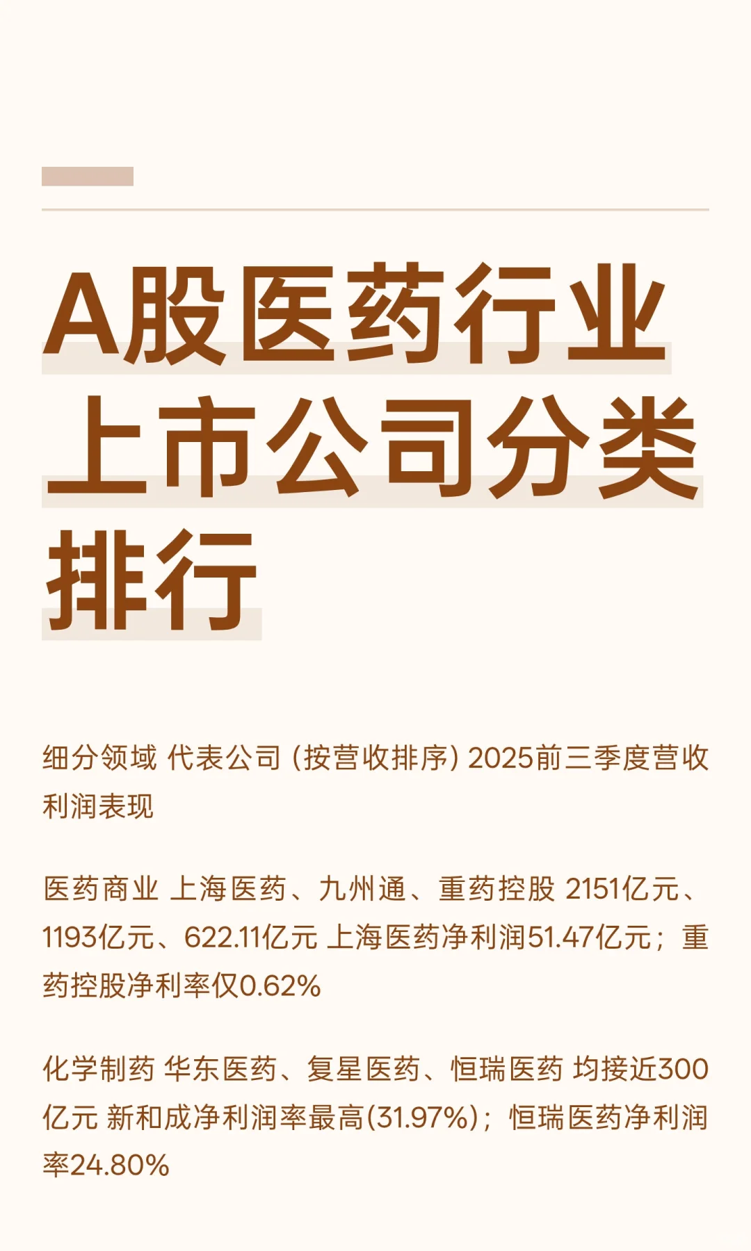 A股医药行业上市公司分类排行