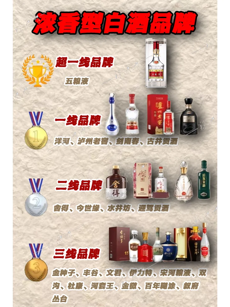 白酒品牌知多少
