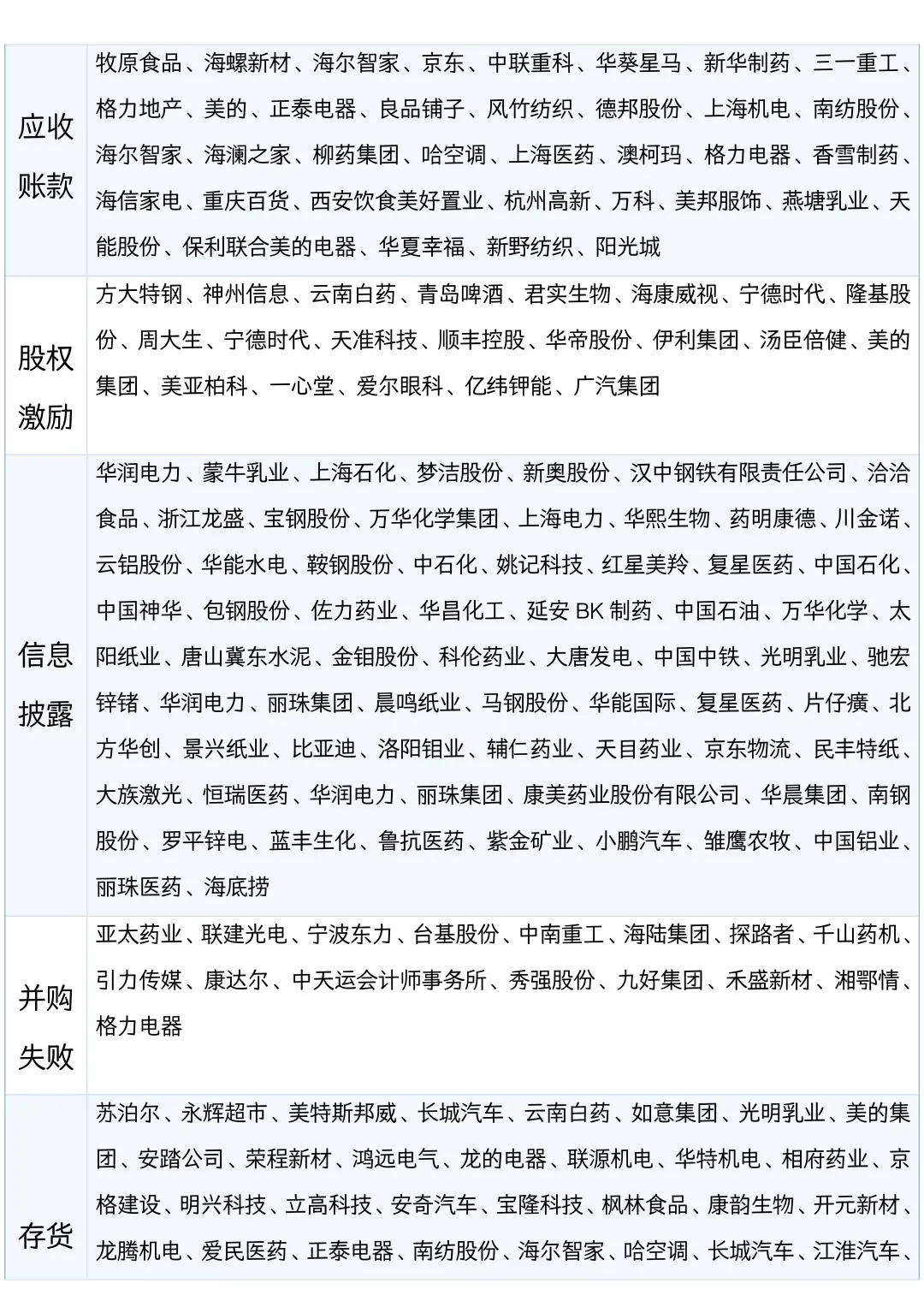 不允许还有宝子不会选案例公司！！