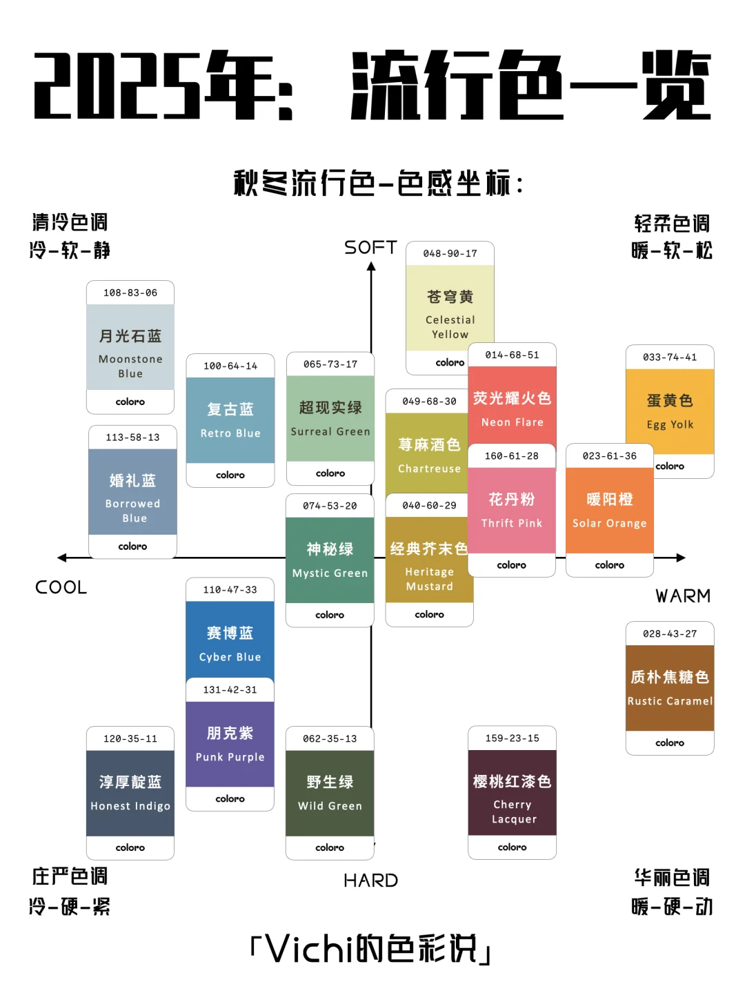 「2025年流行色一览」春夏与秋冬流行色一览