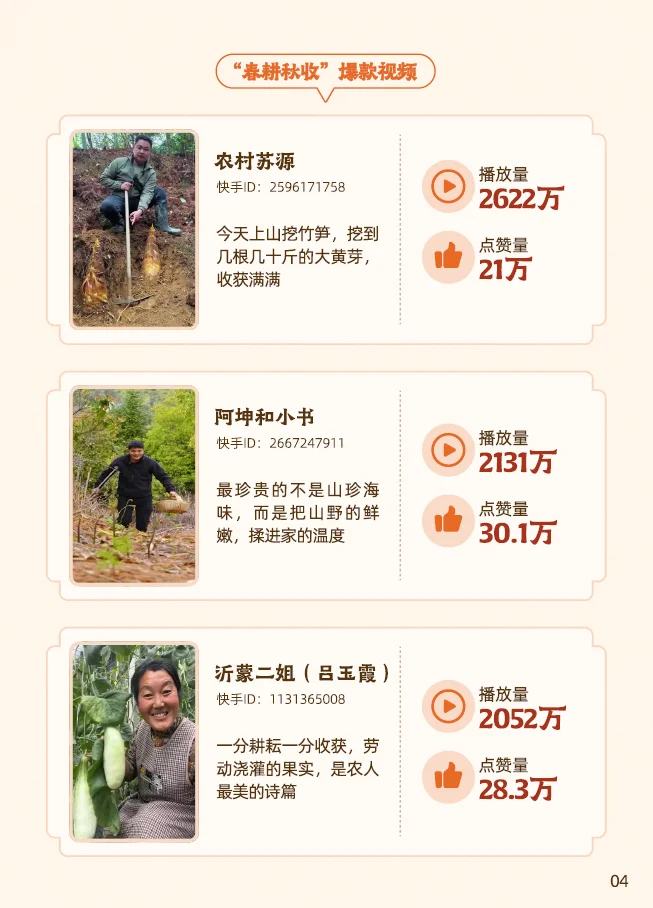 2025快手三农生态数据报告