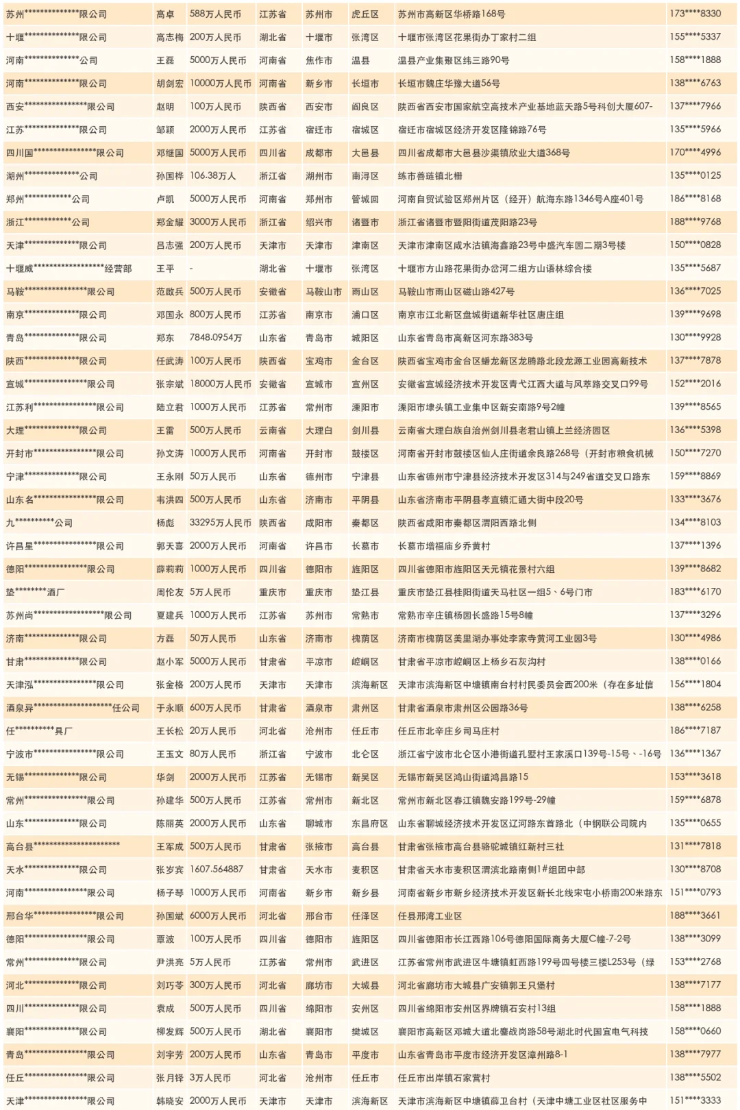 改造材料生产厂商企业联系名录