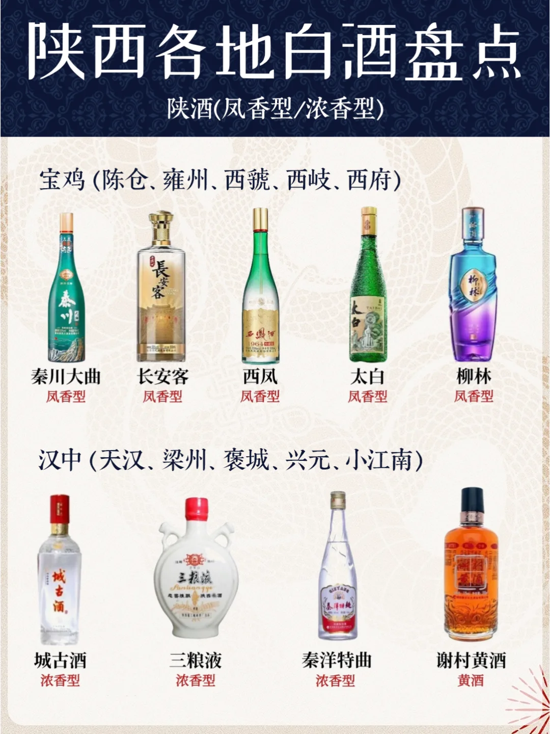 【陕西白酒图鉴】这才是老祖宗的微醺密码!