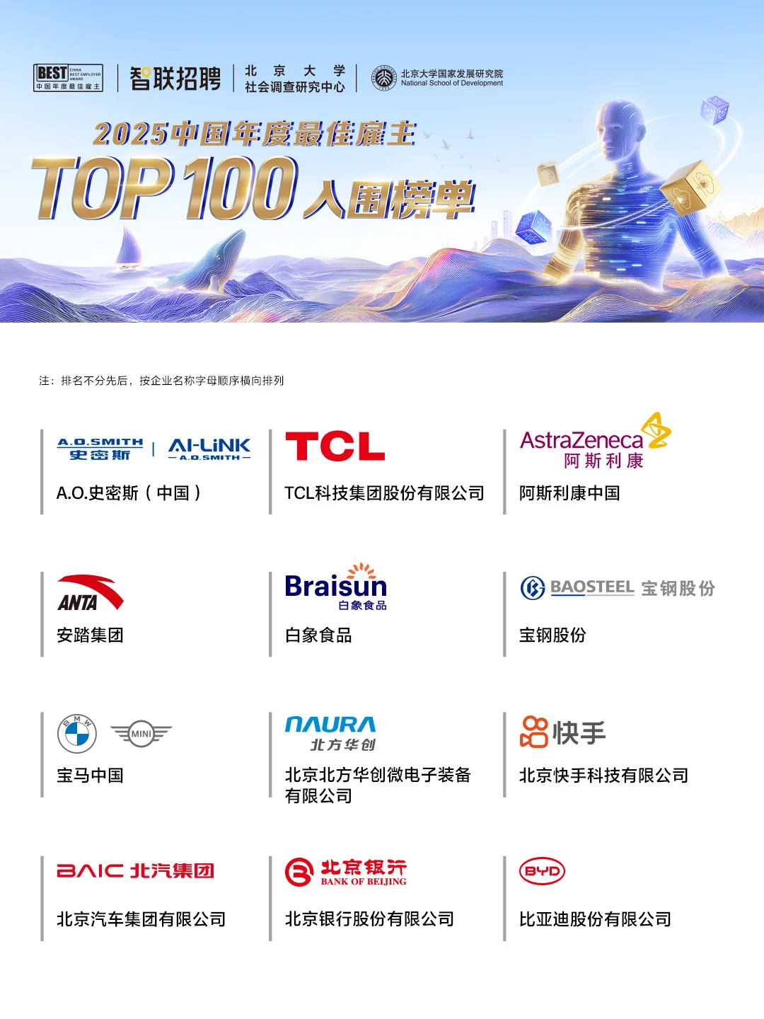 2025全国百强企业出炉！求职党速存！