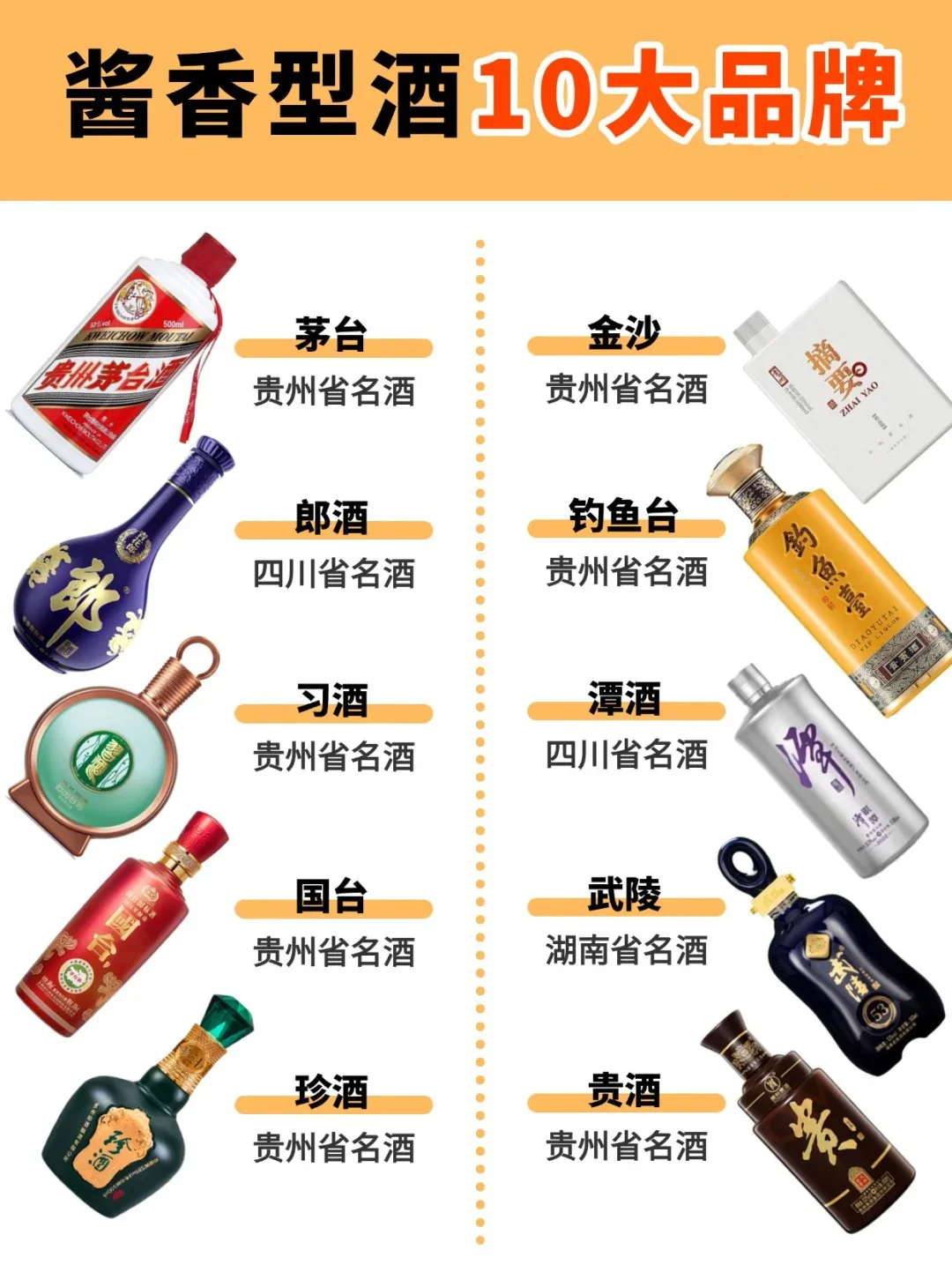 酱香型白酒10大品牌