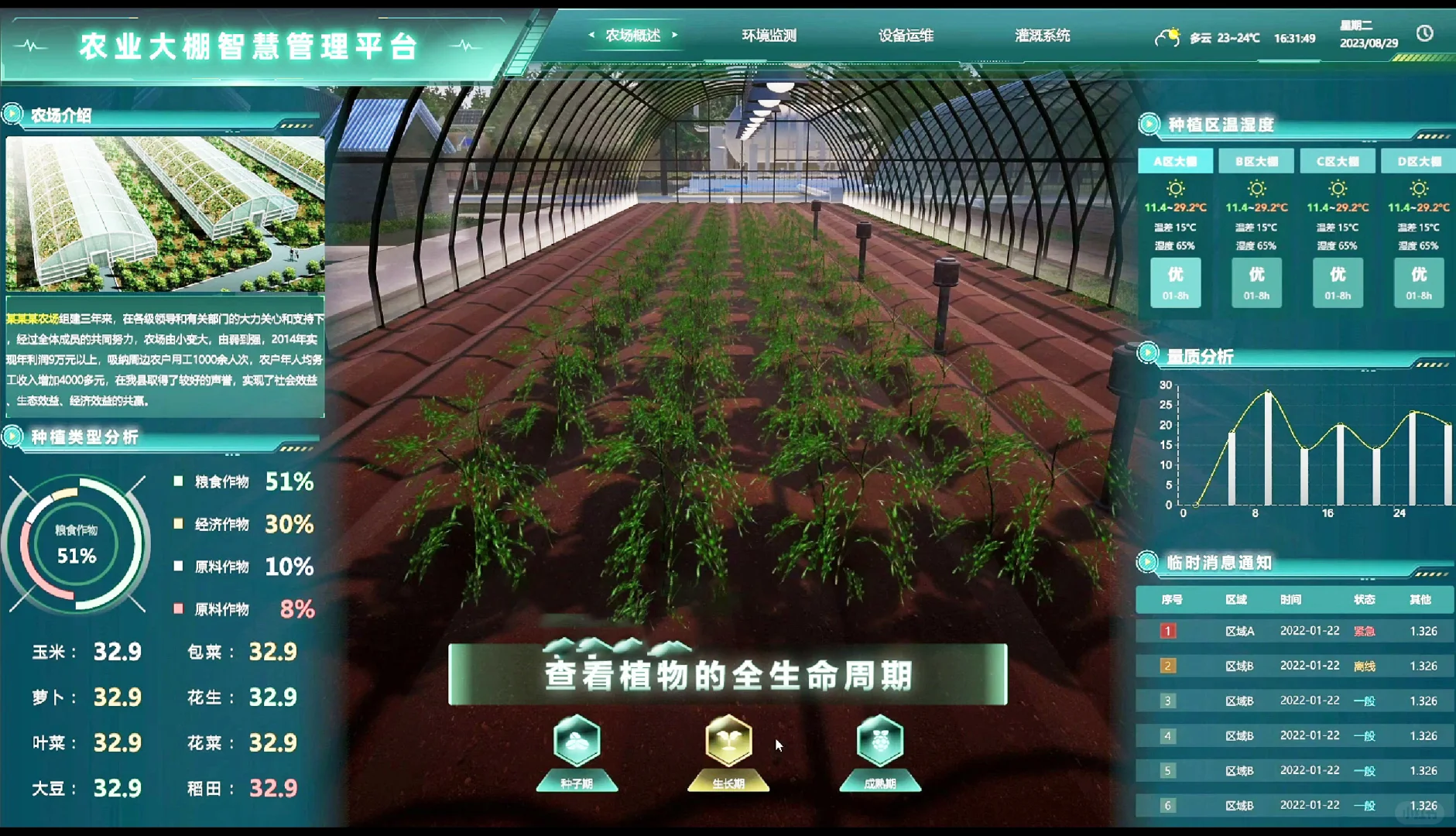 【智慧农场】