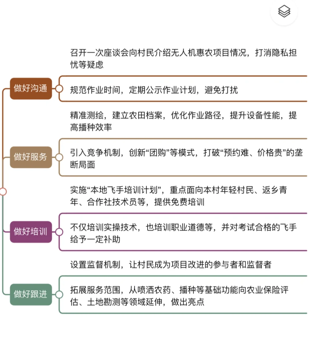 推广无人机智慧助农项目：浙江省考面试真题