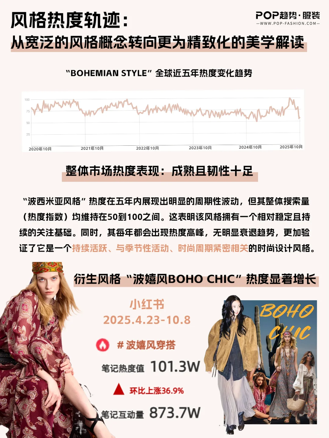 Bohemia新风向!2027波西米亚风格趋势洞察