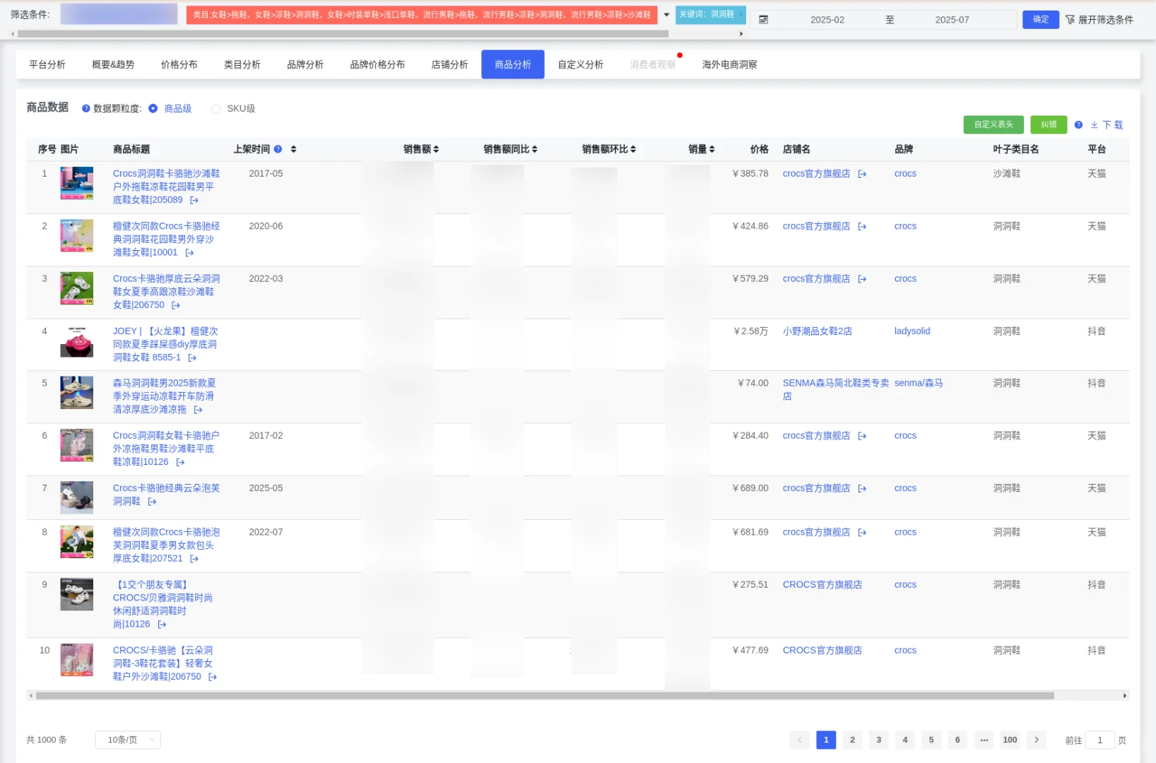 【2025上半年洞洞鞋市场速报】?