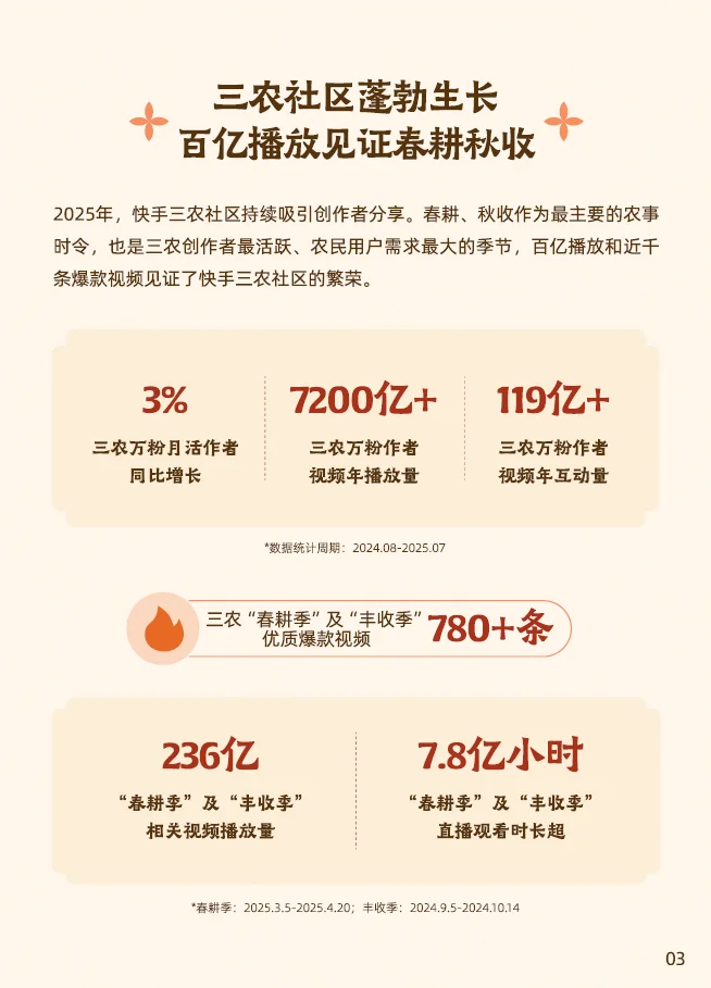 2025快手三农生态数据报告