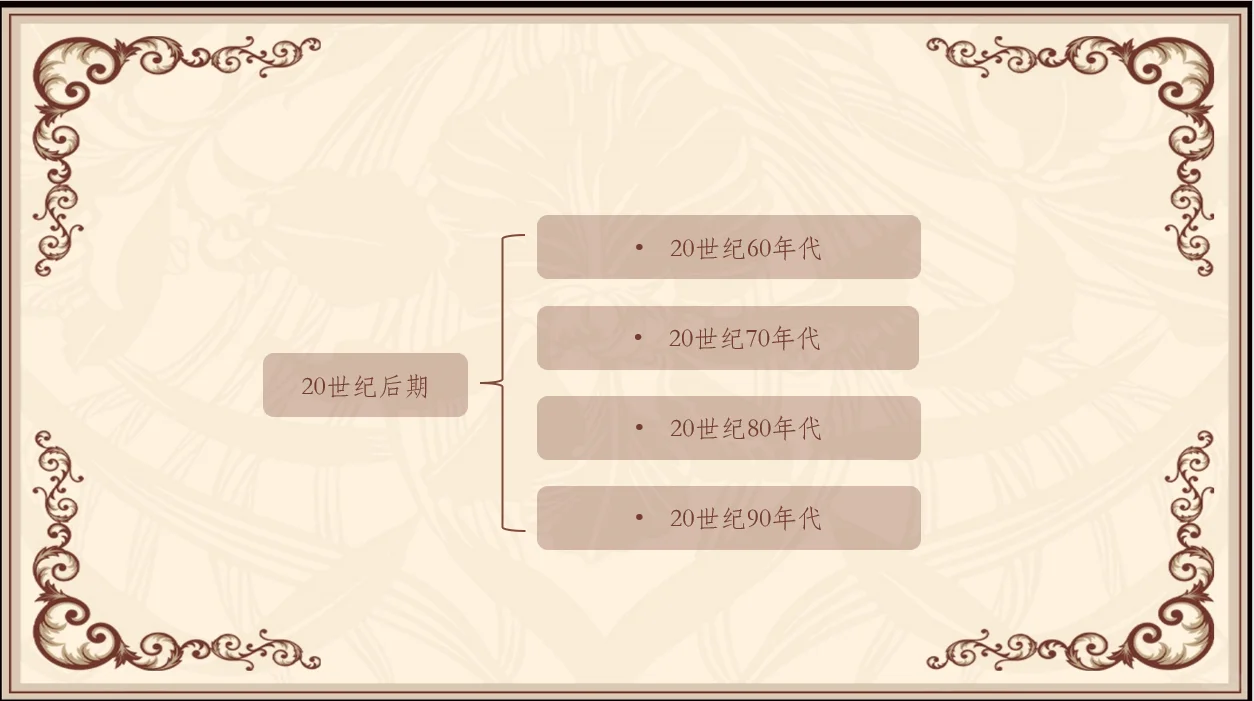 服装设计课件｜20世纪后期｜西方服装发展史