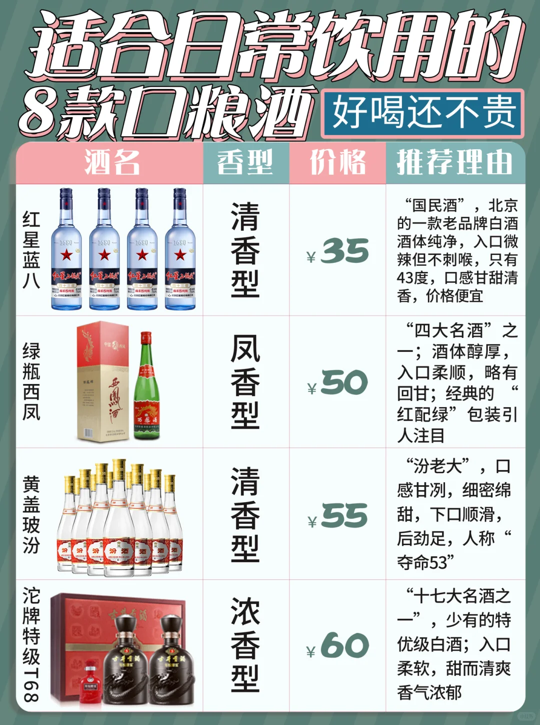 适合日常饮用的8款口粮酒