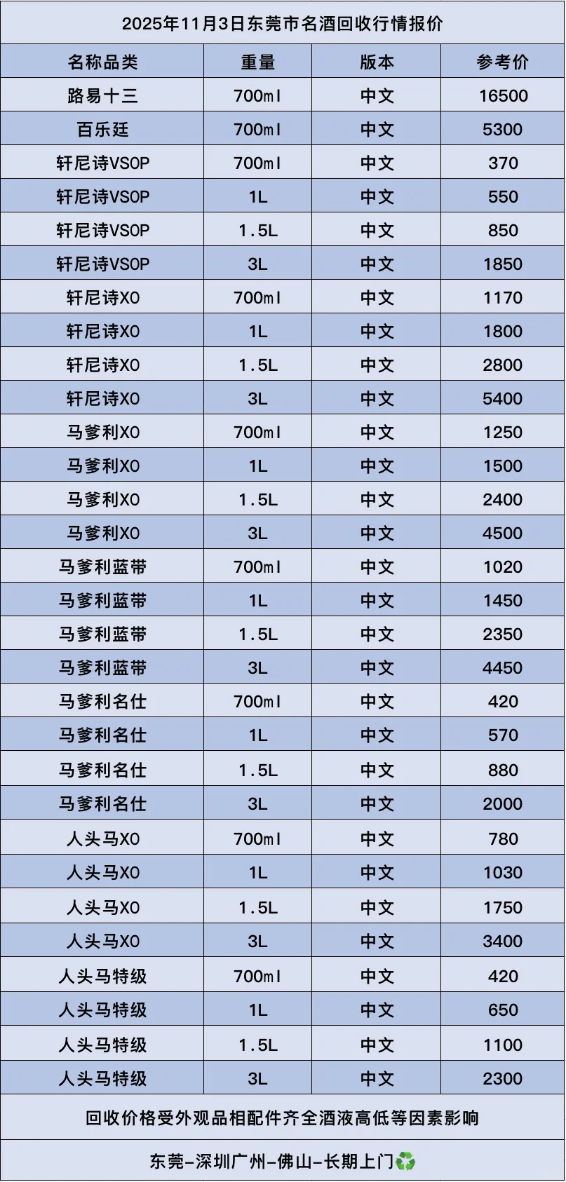 11月3日东莞最新白酒洋酒行情✅