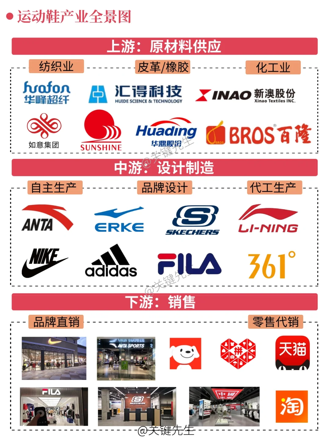 一天吃透一条产业链 NO.40 运动鞋产业链