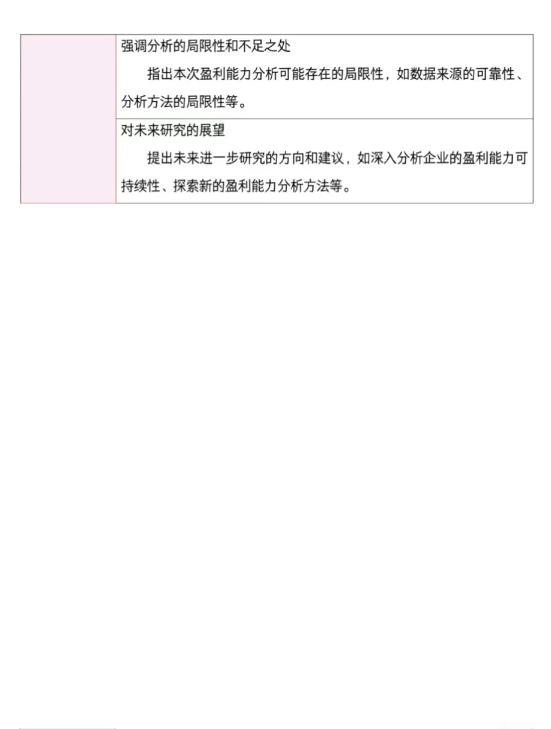 盈利能力分析不会的可以参考一下