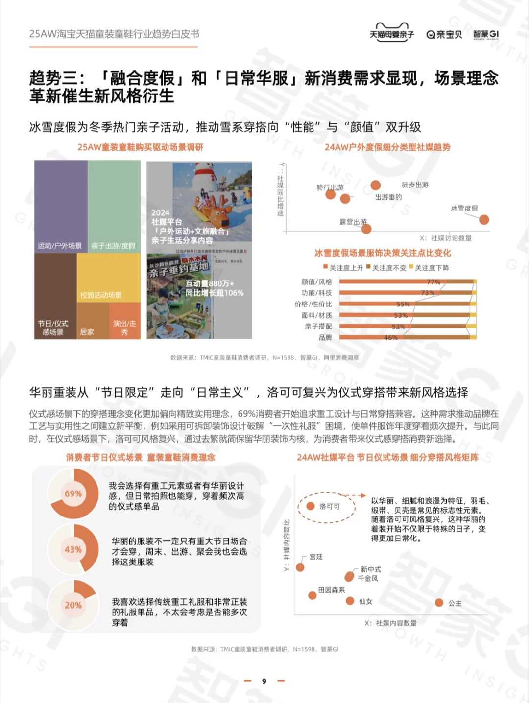2025淘宝天猫秋冬童装童鞋行业趋势白皮书