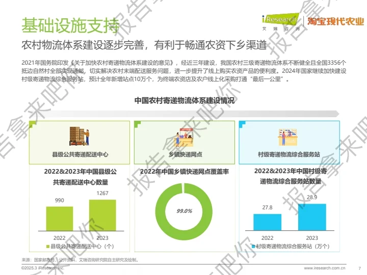 32页｜2025年中国农资电商研究报告