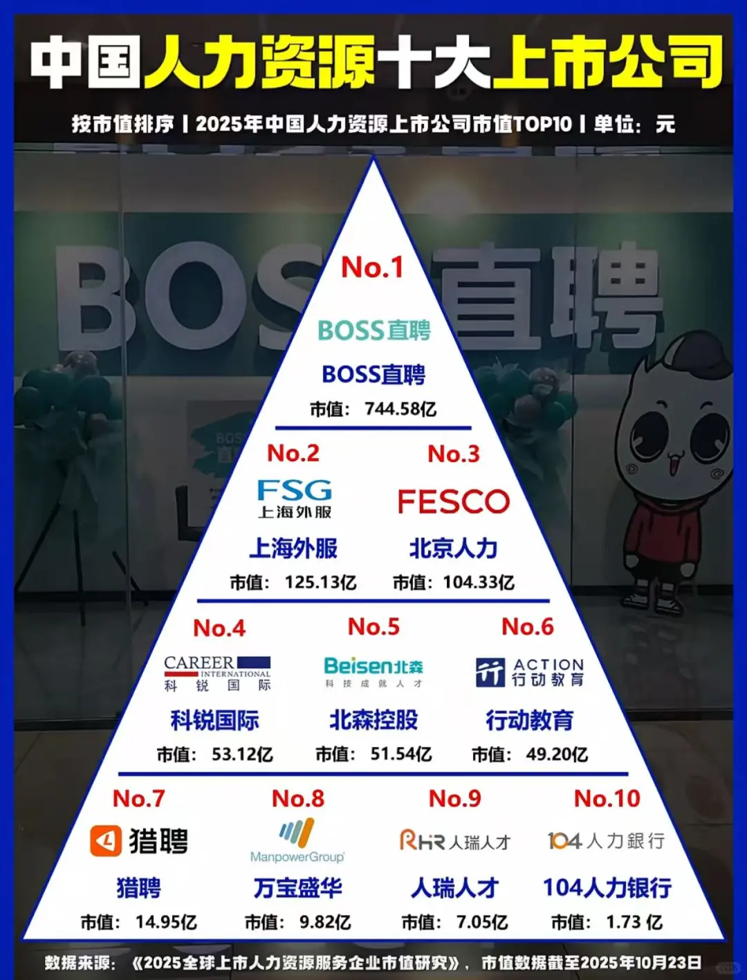 中国人力资源十大上市公司