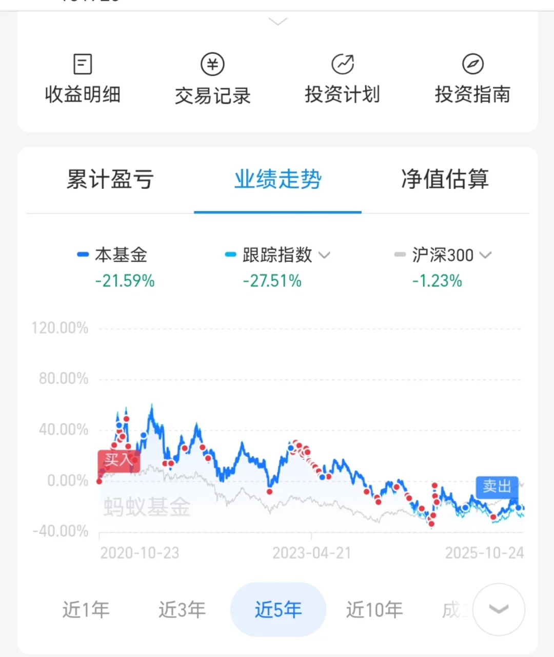 拿白酒五年之后决定清仓了
