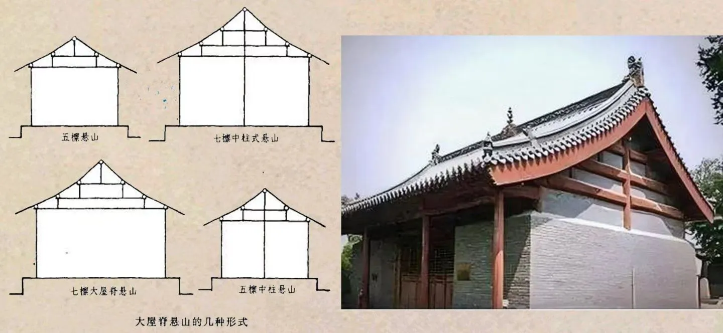 什么是悬山建筑❓