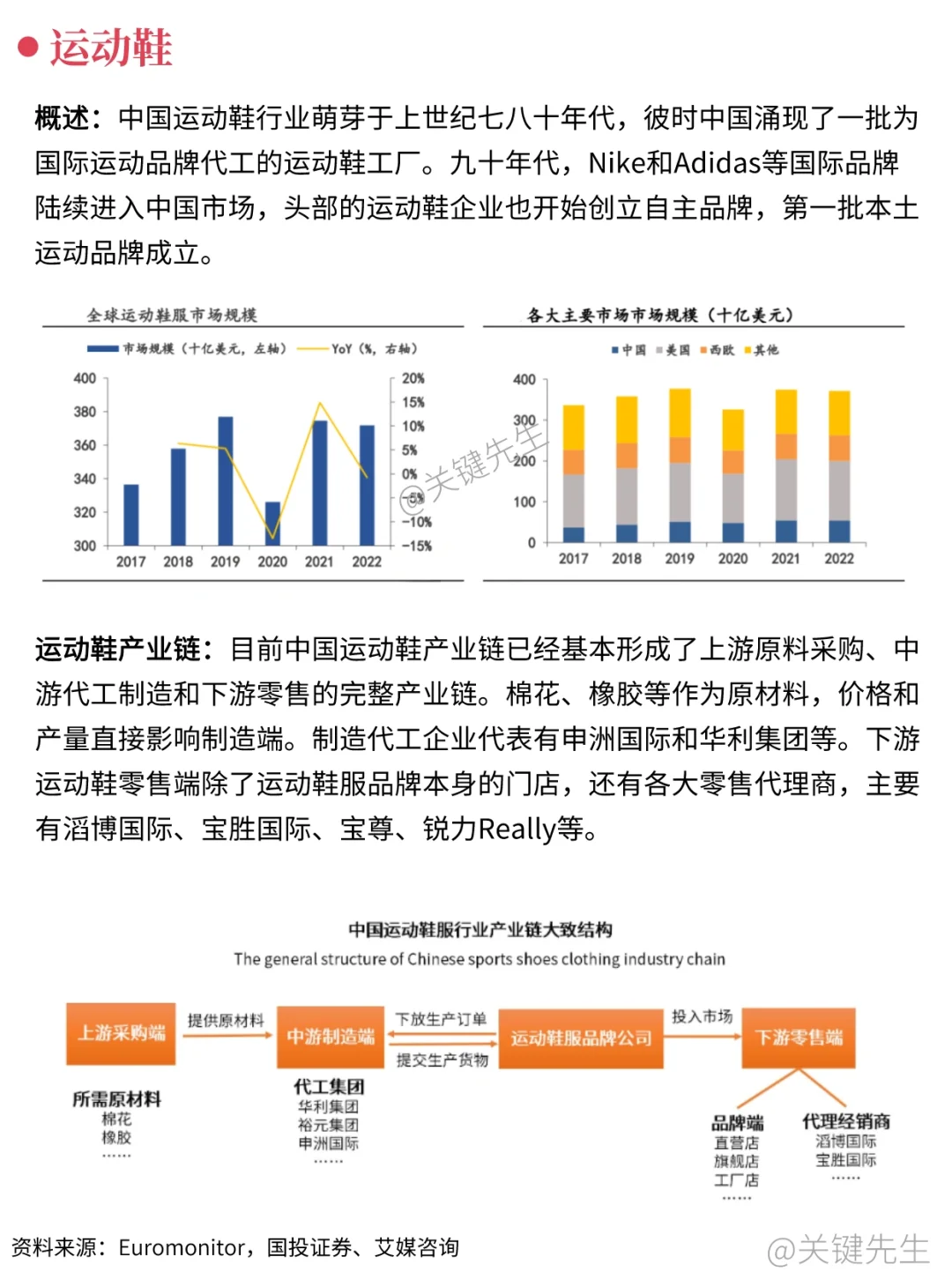 一天吃透一条产业链 NO.40 运动鞋产业链