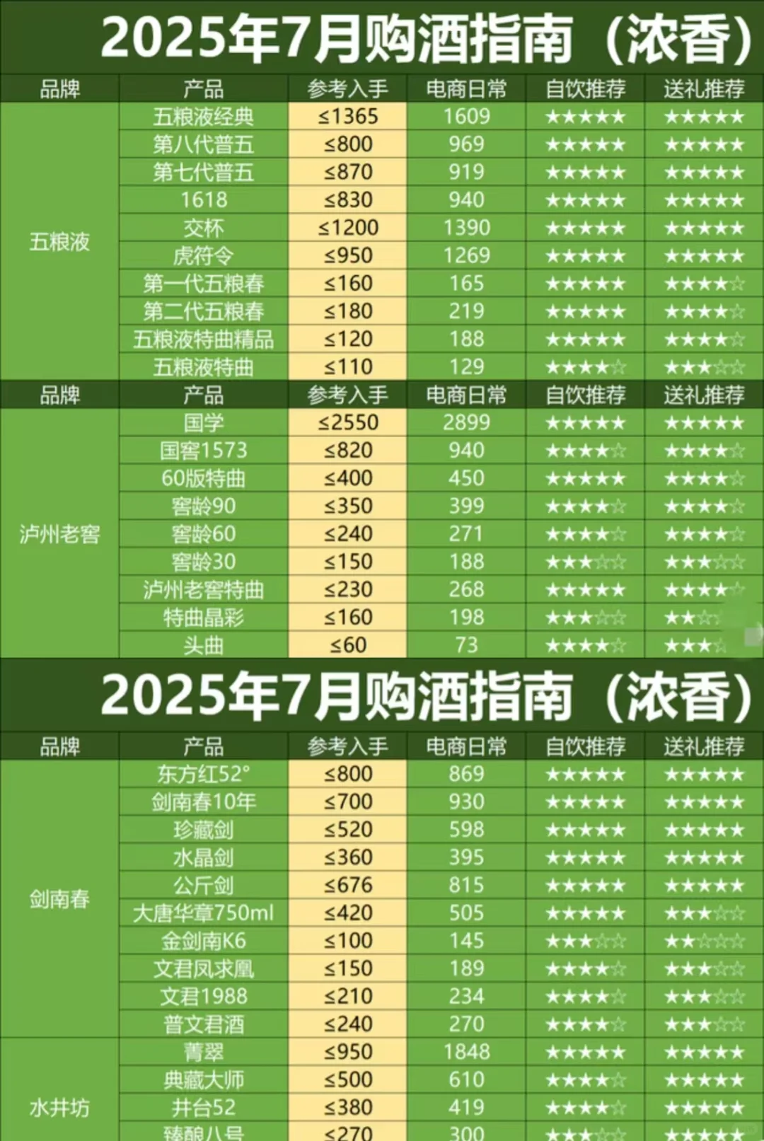 7月份白酒撸酒好价表！