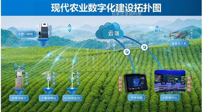 智慧农业的发展方向