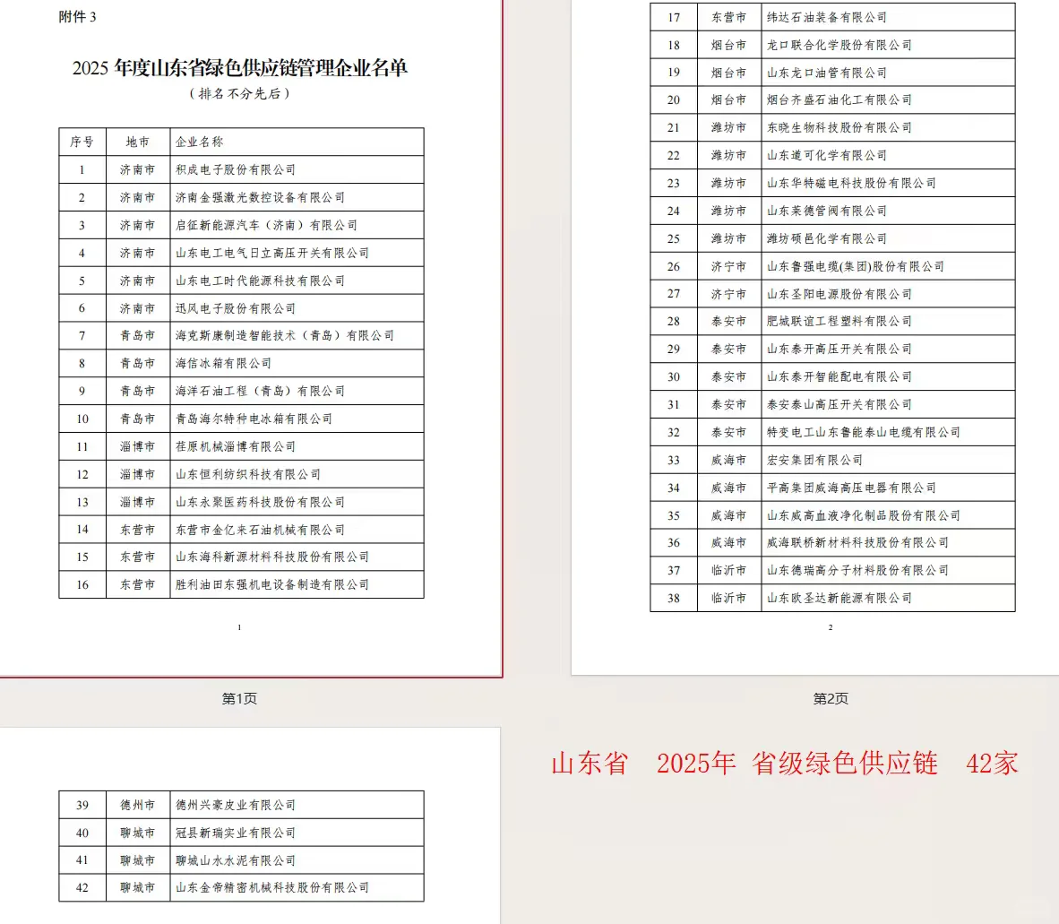 2025年山东省绿色工厂名单公布