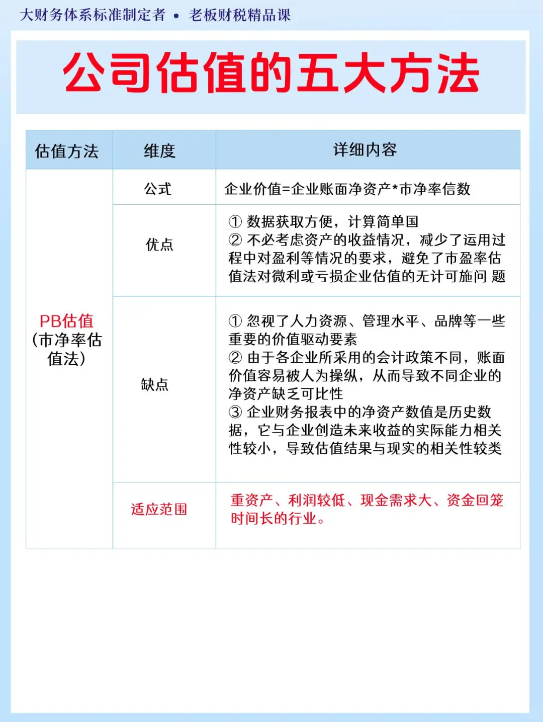 ?老板必看｜公司估值的五大方法！