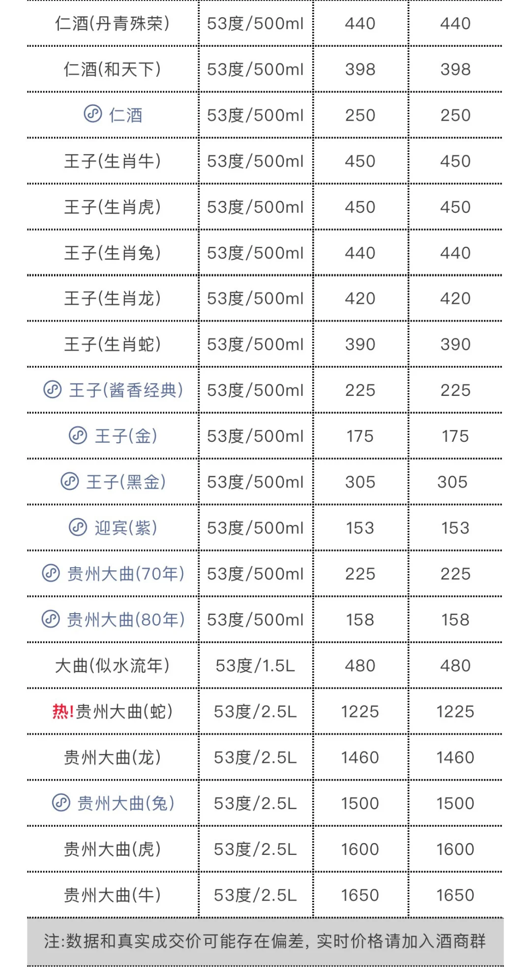 5月24日今日最新茅台行情.