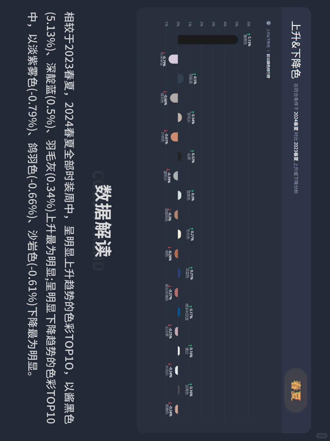 是你要找的24秋冬/25春夏流行色趋势报告