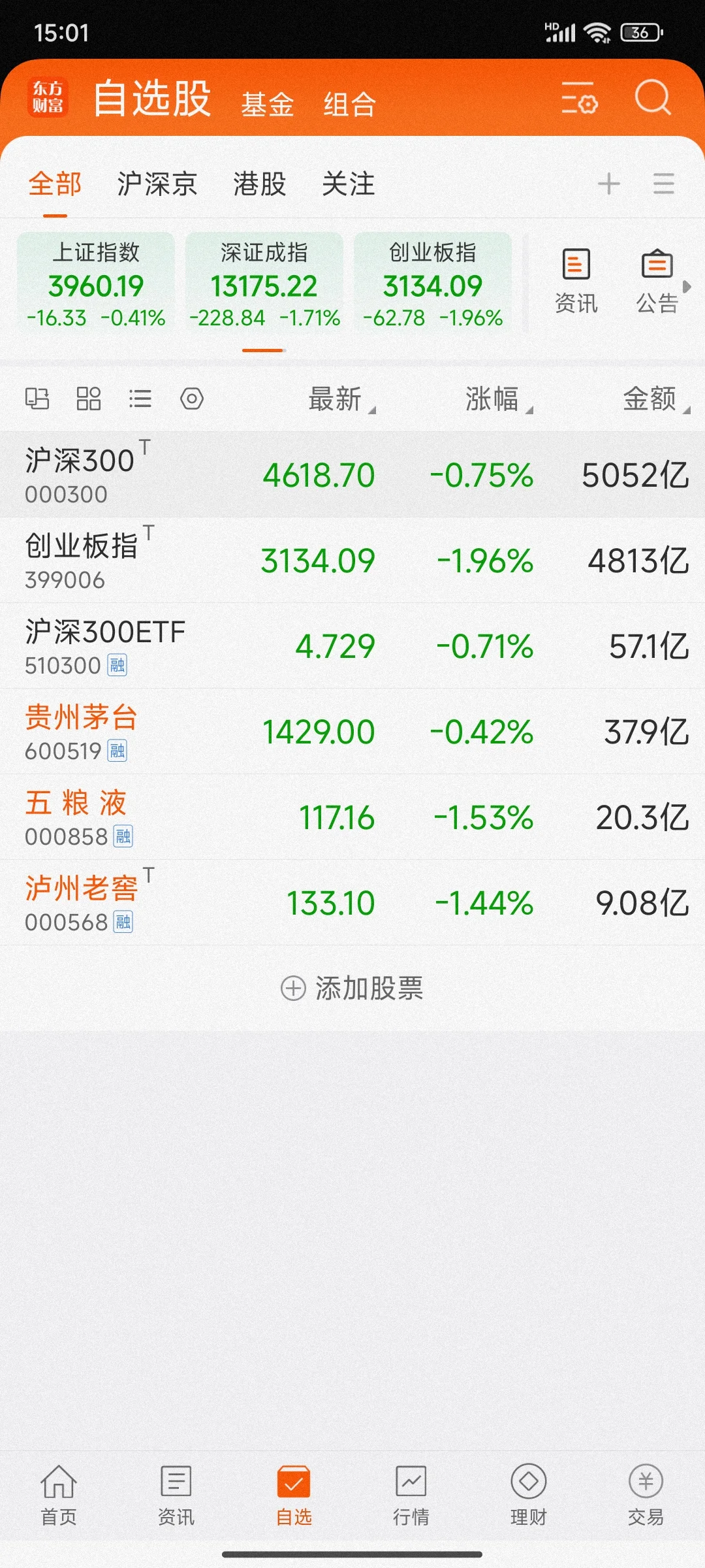 白酒再跌一跌吧？