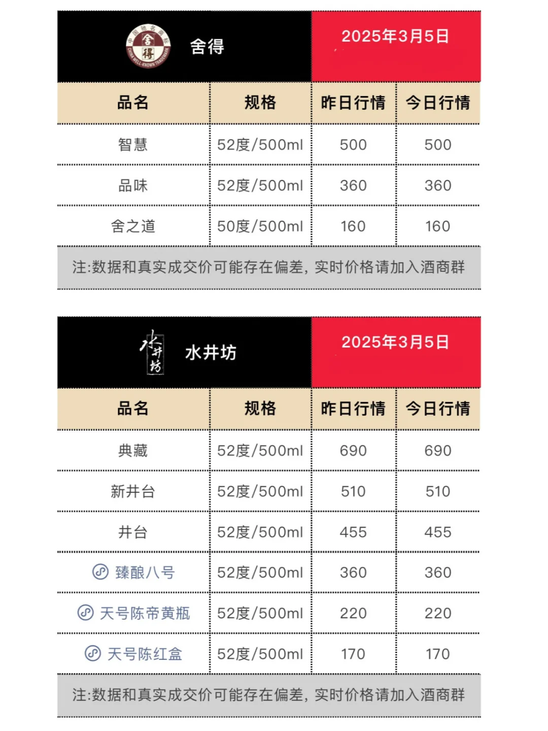 3月5日今日最新白酒行情.
