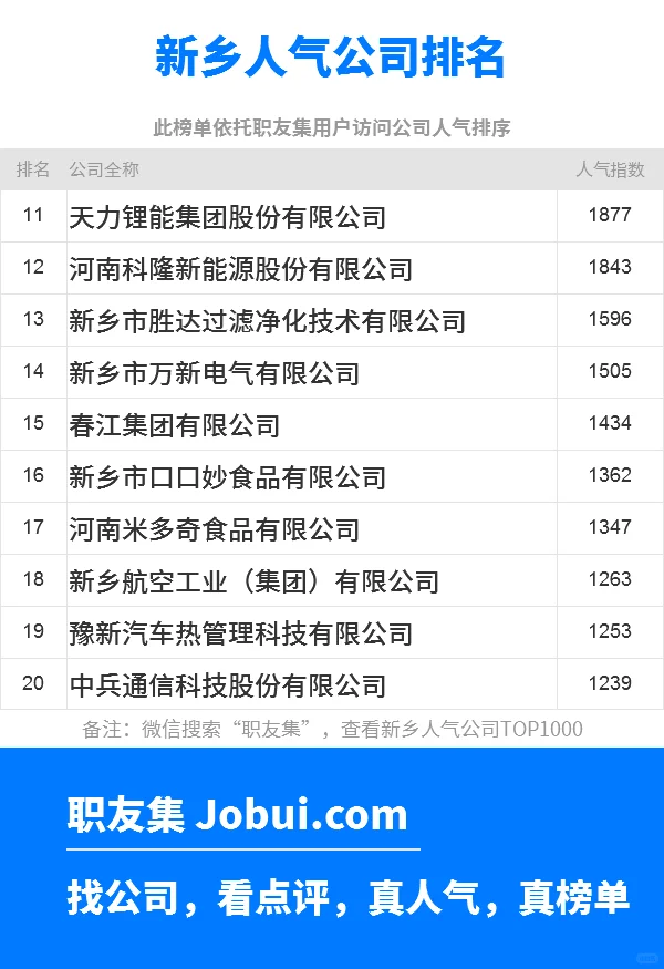 2025年新乡最佳人气雇主50强排名