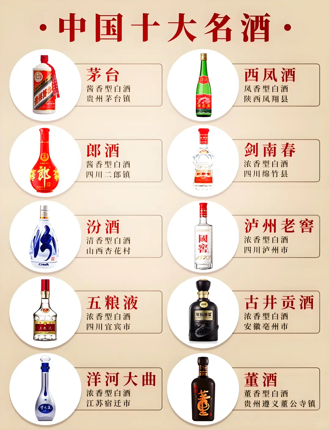 ?中国十大名酒一览?