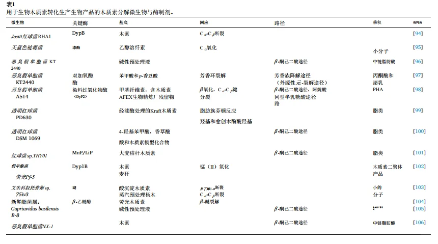 ?植物里藏着“环保黄金”?天大新研究