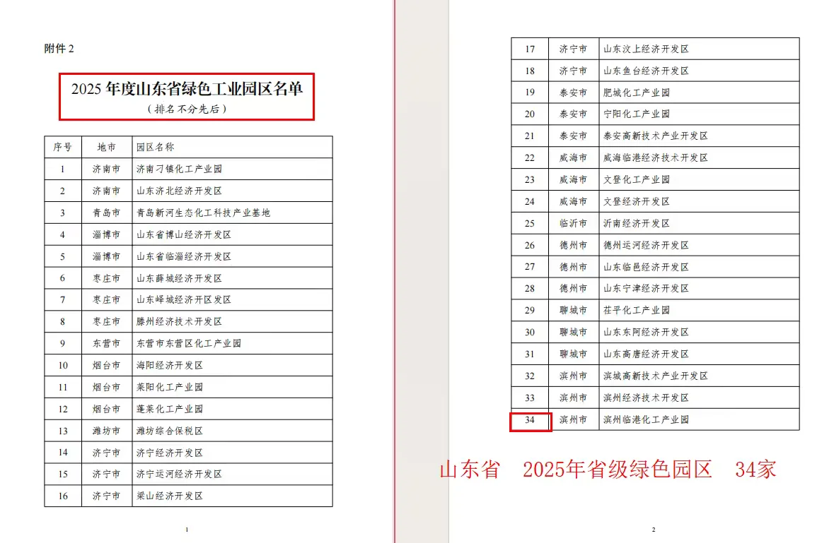 2025年山东省绿色工厂名单公布