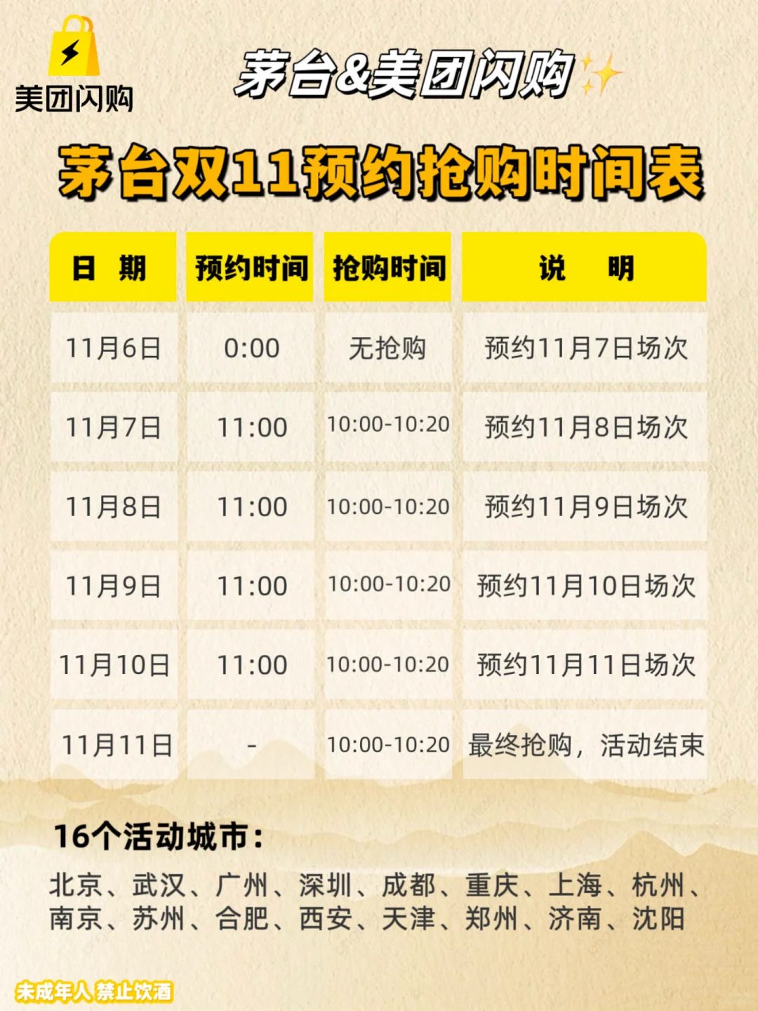 茅台酒速览❗️一文秒懂茅台全攻略‼️