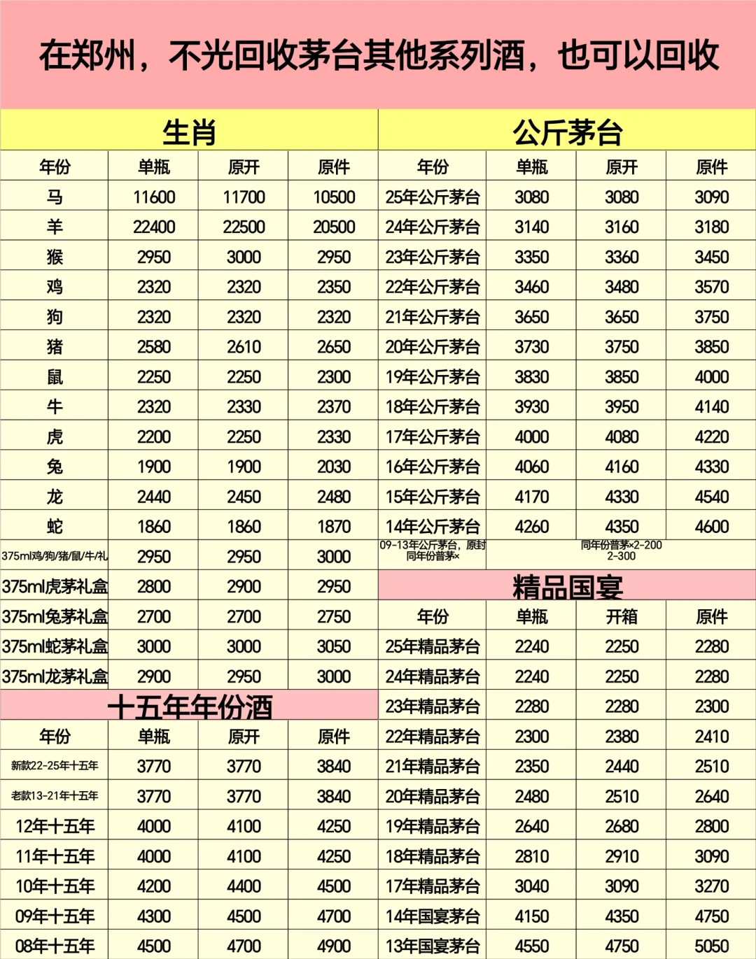 同城回收名酒老酒、郑州及周边