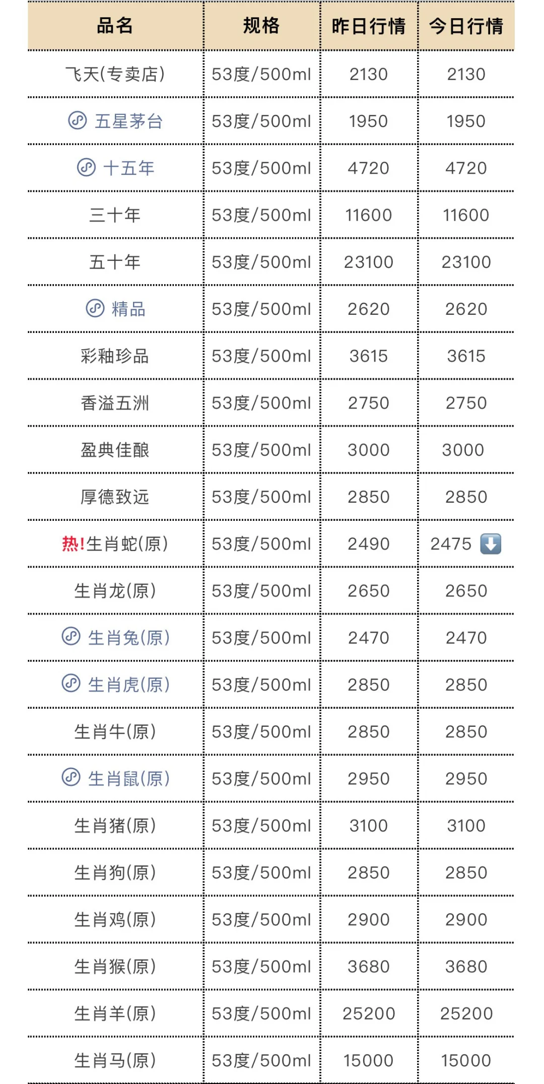 5月24日今日最新茅台行情.
