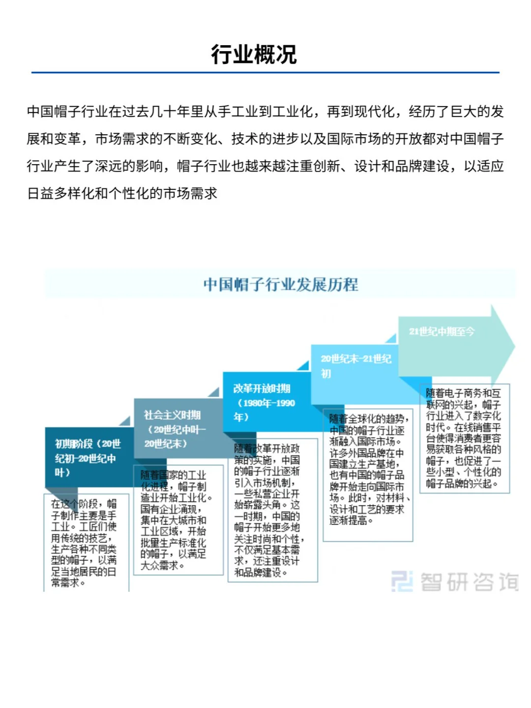 一天一条产业链No:27 帽子