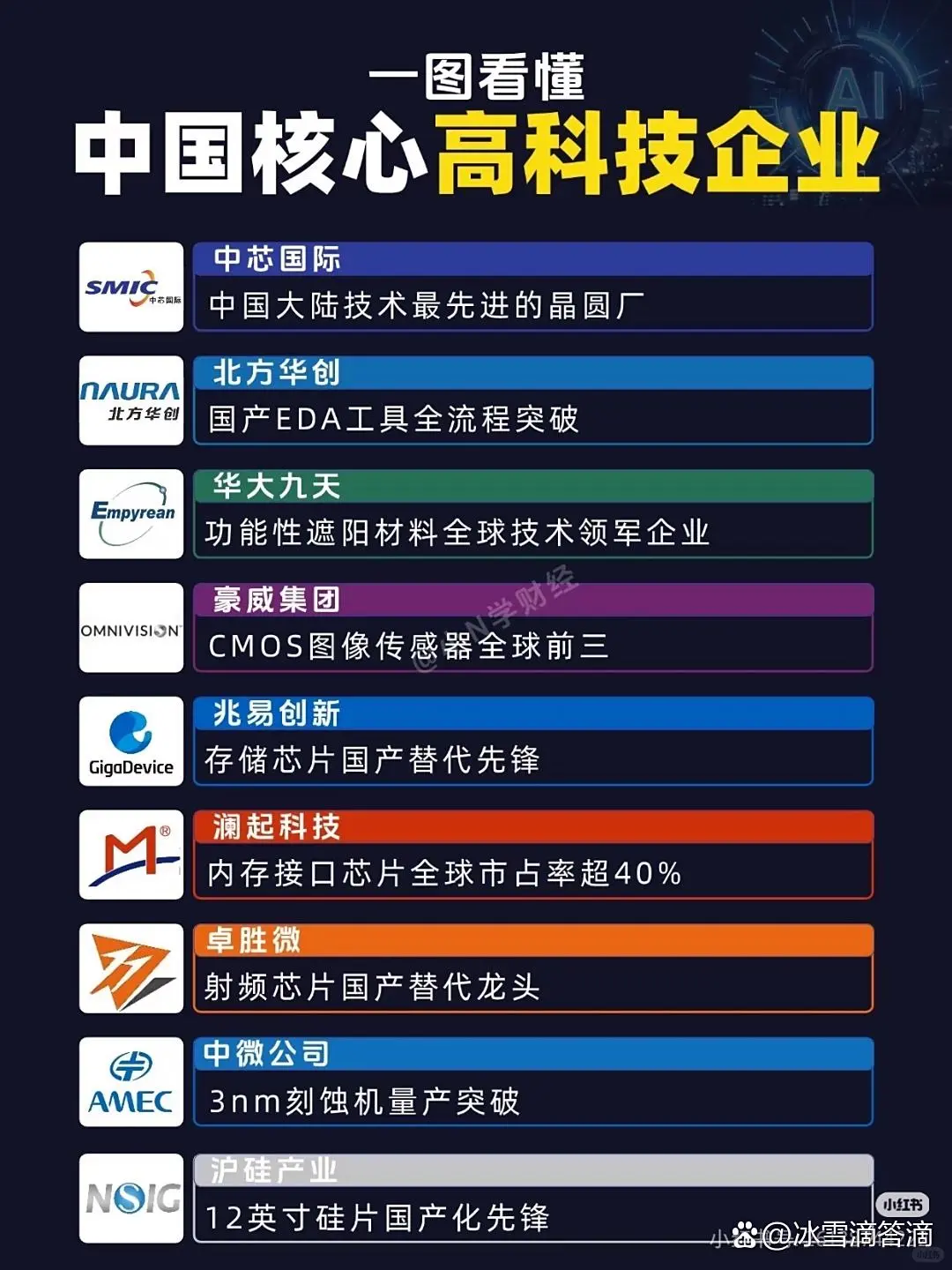 中国核心高科技企业