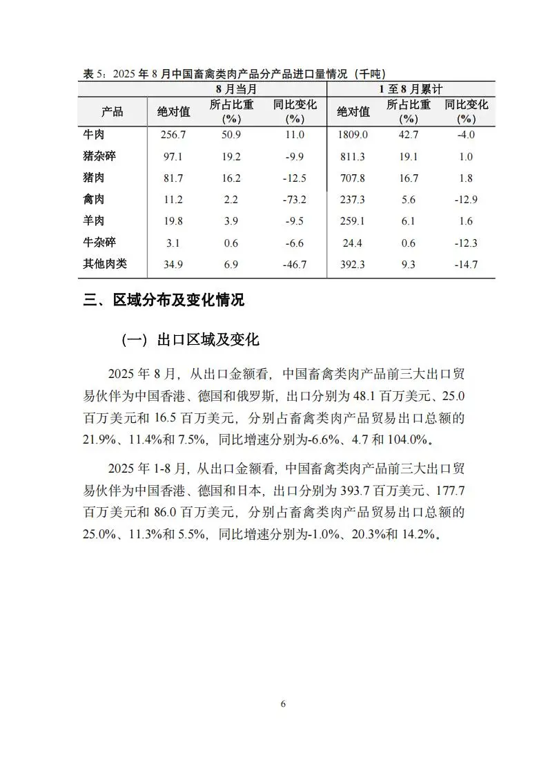 2025年1-8月中国畜禽类肉产品贸易月度监测