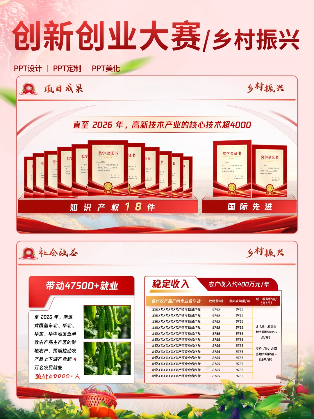 挑战杯红色赛道之光：农产品 PPT 来袭！