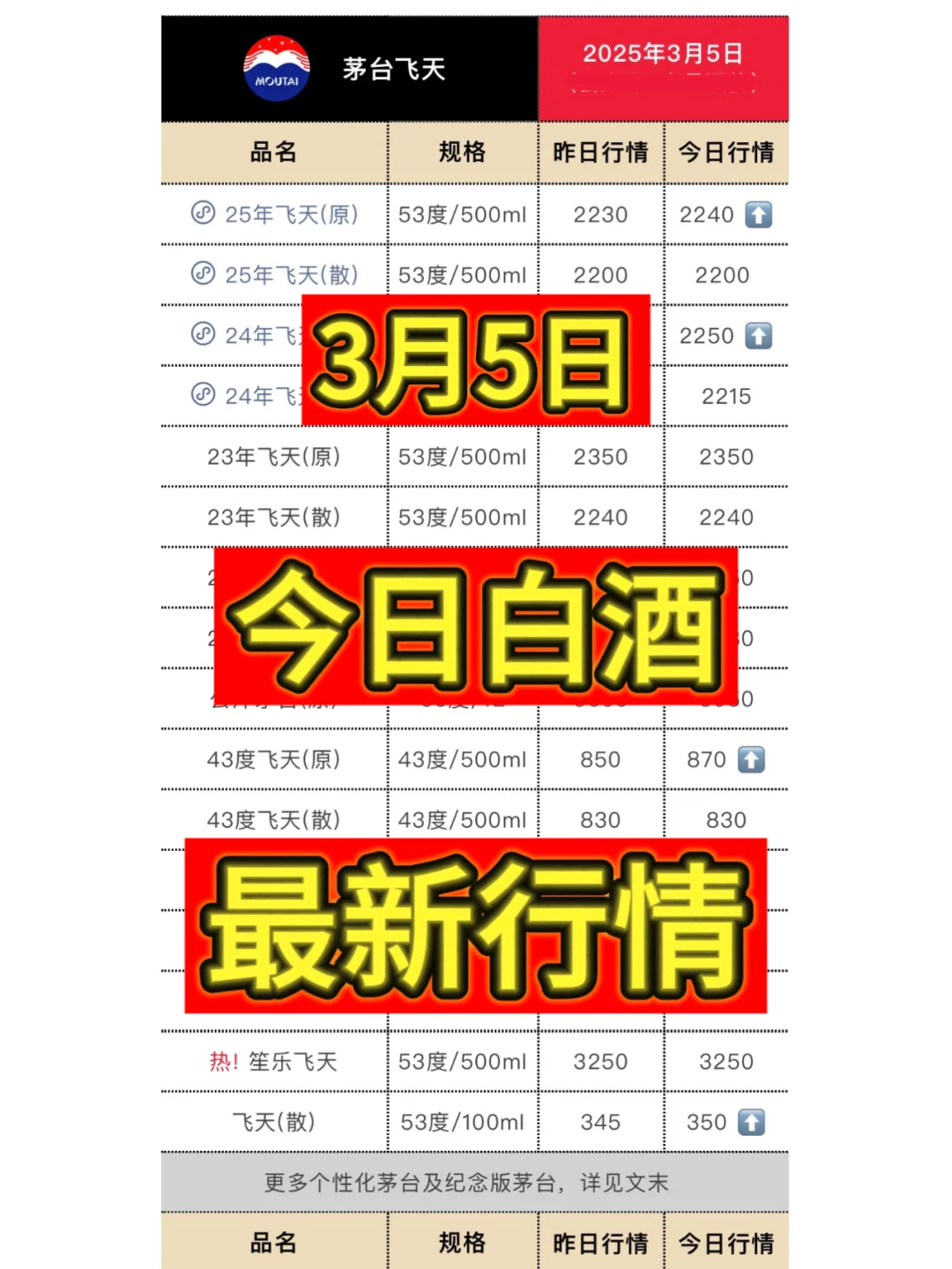 3月5日今日最新白酒行情.