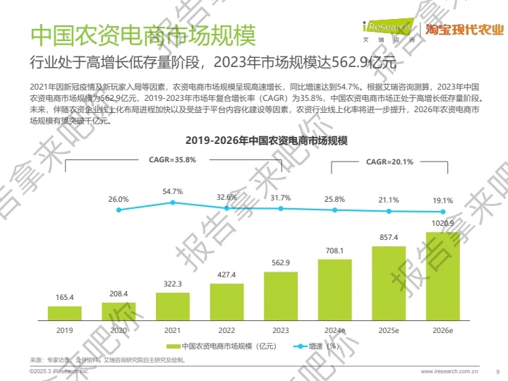 32页｜2025年中国农资电商研究报告