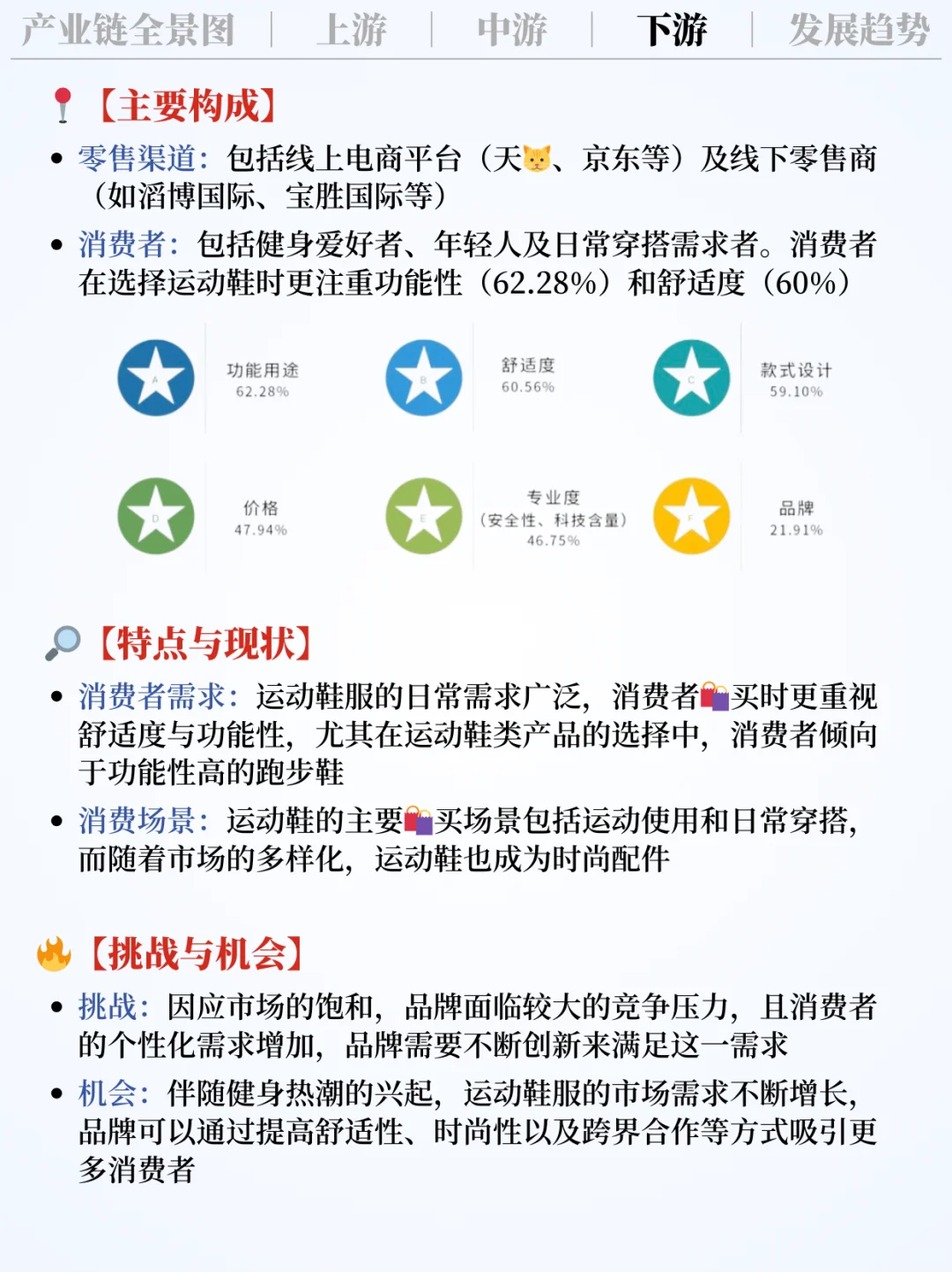 ❗️每天吃透一条产业链|运动鞋?