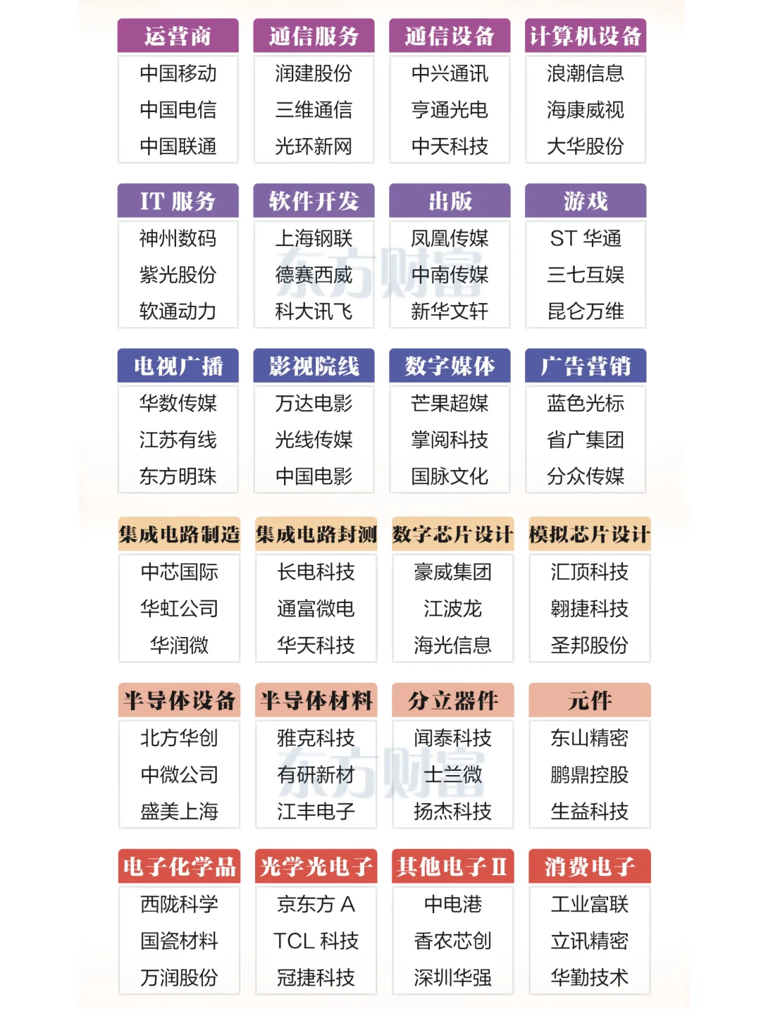 一份清单，摸清A股各行业的“门面担当”