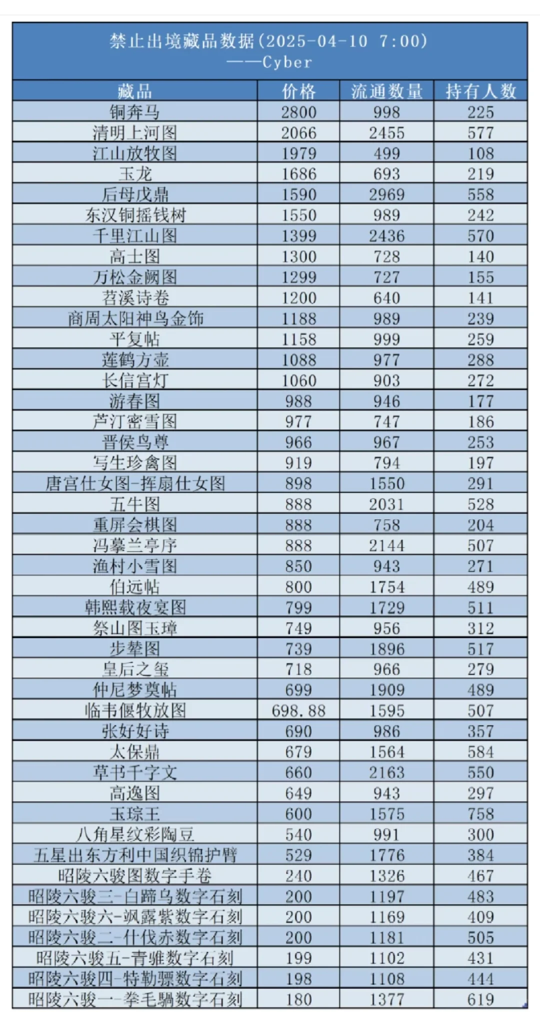 ?鲸探藏品行情汇总！拿去不谢?